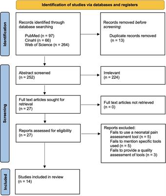 Neonatal pain assessment: Do we have the right tools?